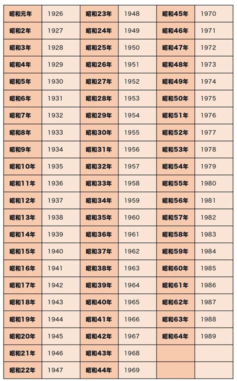 1981年1月29日|1981年（昭和56年）生まれの年齢早見表｜西暦や元 